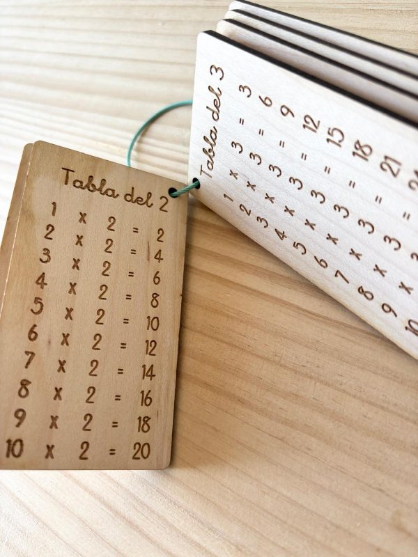 Tablas de multiplicar - Imagen 3